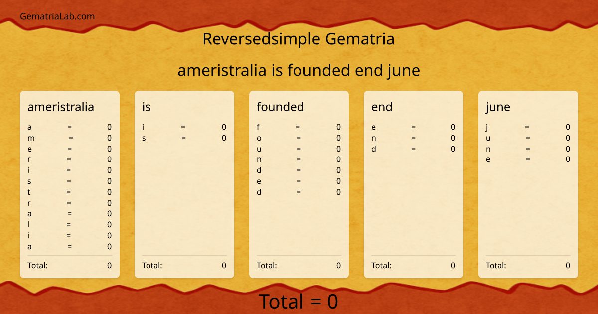 ameristralia is founded end june in reversedsimple Gematria